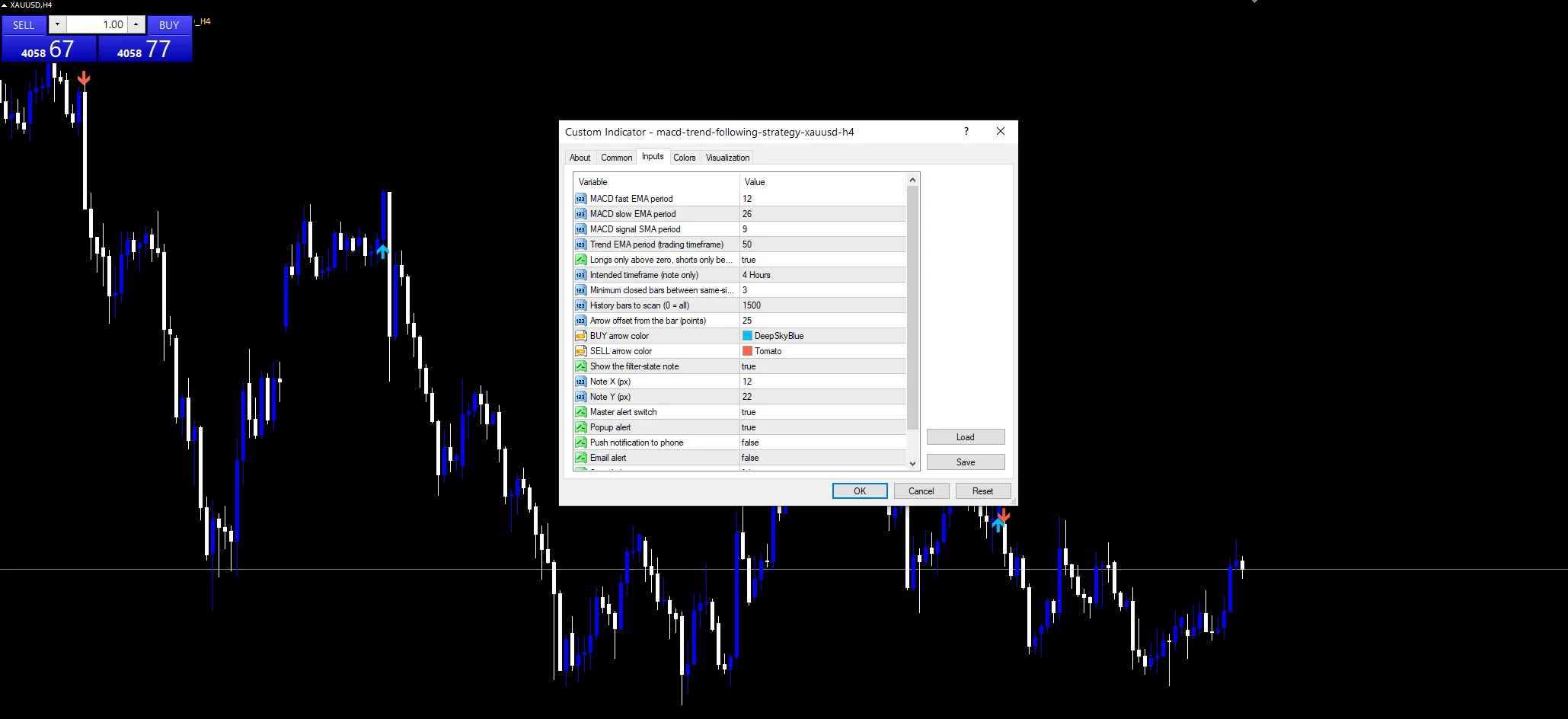 MACD Trend Following Strategy indicator inputs and settings