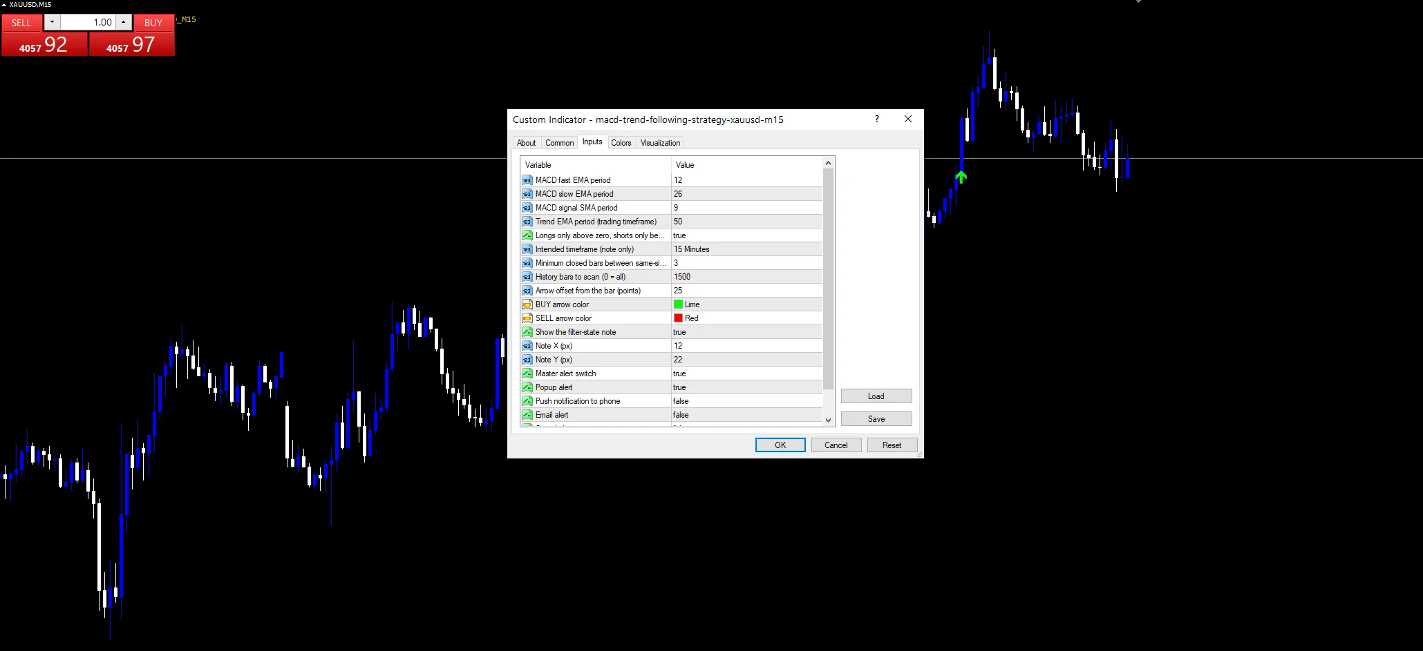 MACD Trend Following Strategy indicator inputs and settings