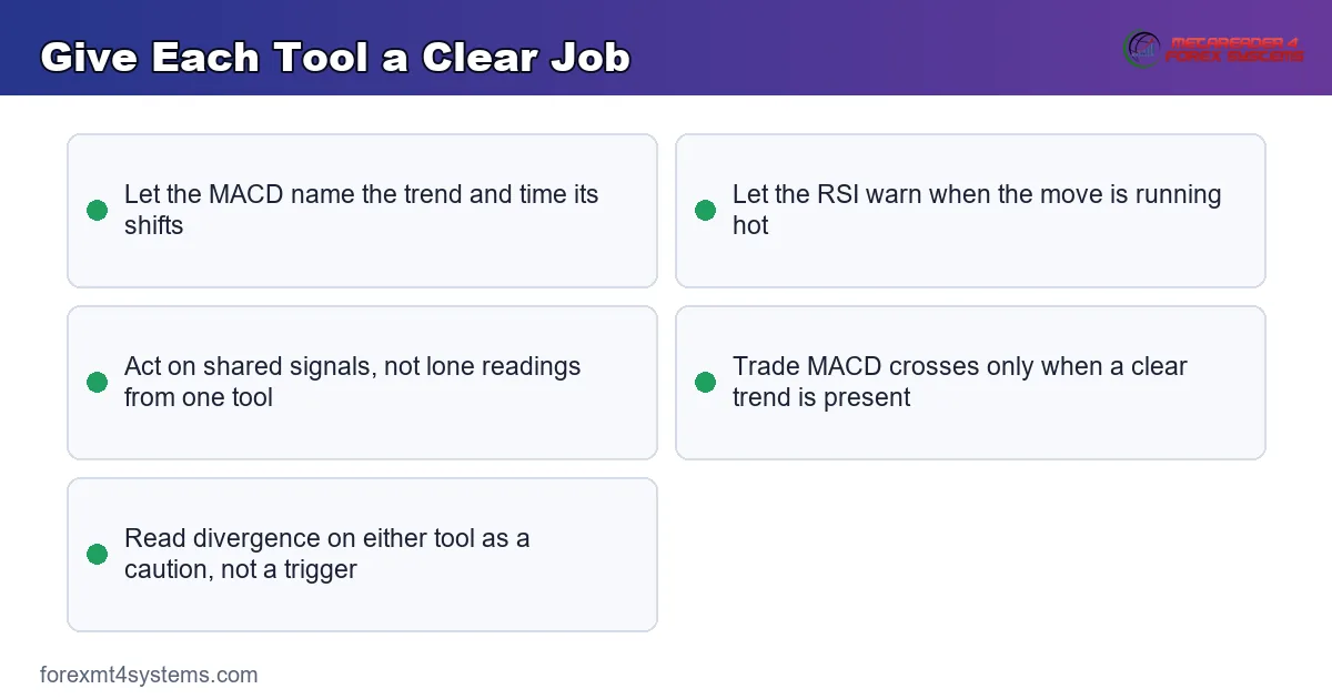 Give Each Tool a Clear Job - key points reference card
