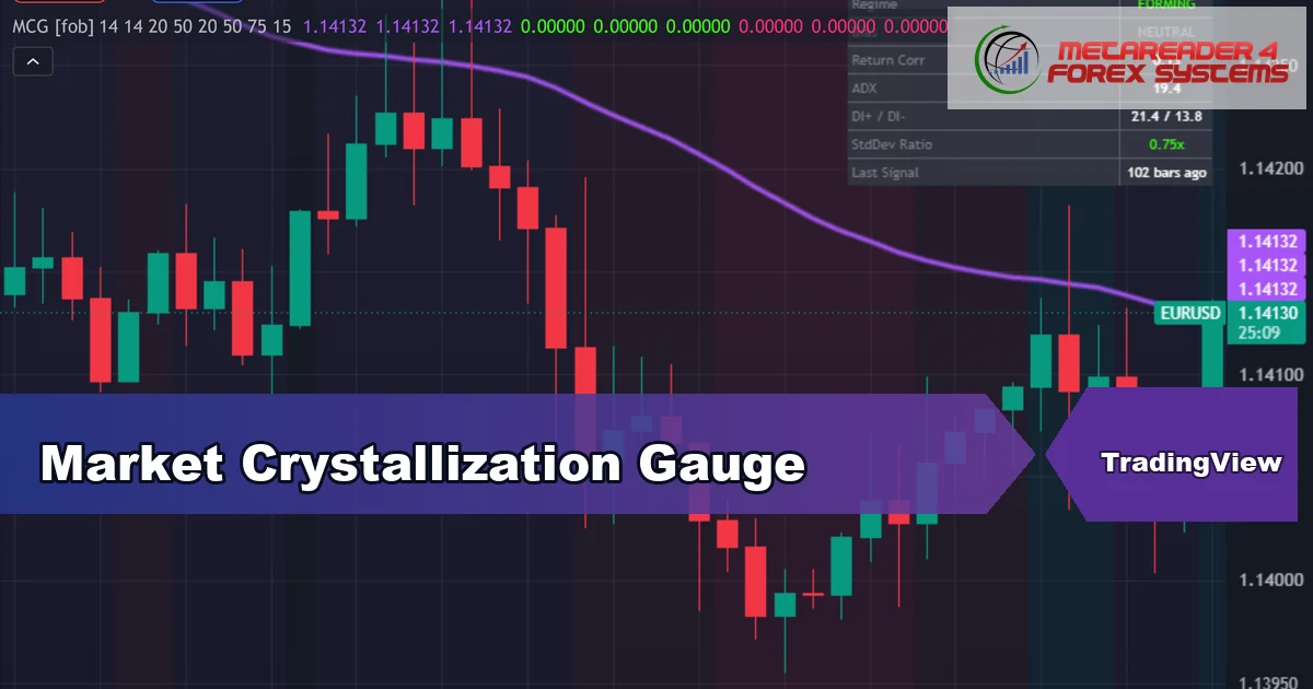 trend strength indicator TradingView - Market Crystallization Gauge featured image