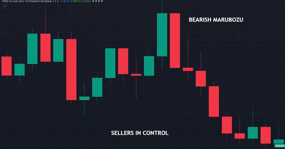 worked example of a bearish weekly marubozu opening at its high and closing near its low