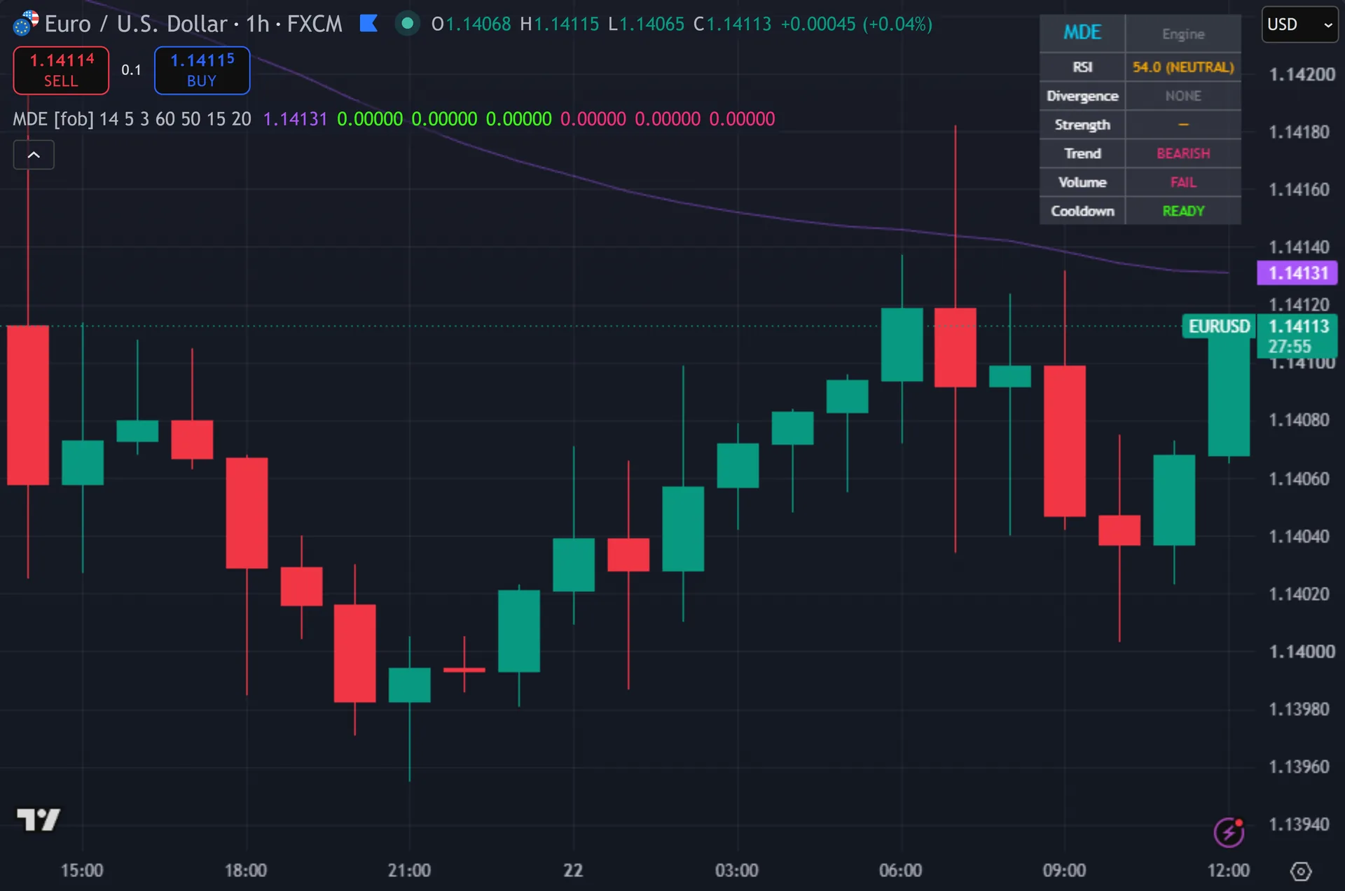 RSI divergence indicator TradingView - Momentum Divergence Engine marking entries on EURUSD