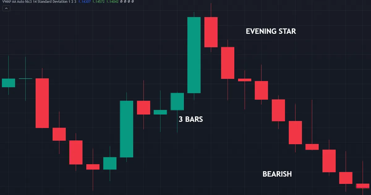 weekly evening star topping a rally, with the third bar closing back inside the first body