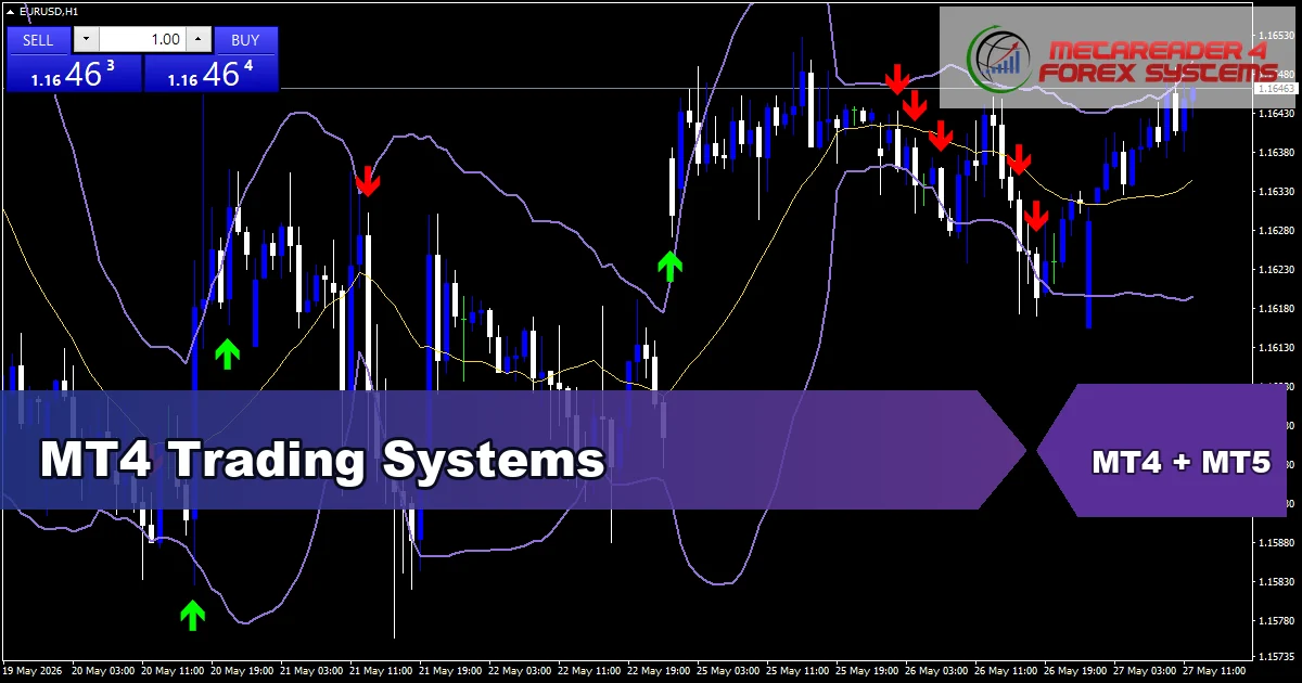 MT4 Trading Systems