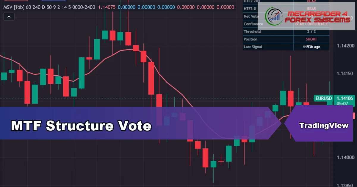 trend alignment indicator TradingView - MTF Structure Vote featured image
