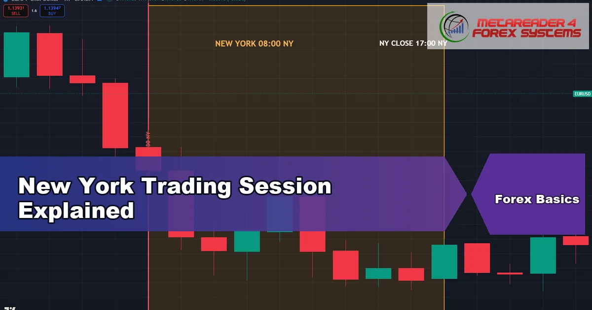 new york trading session - New York Trading Session Explained featured image
