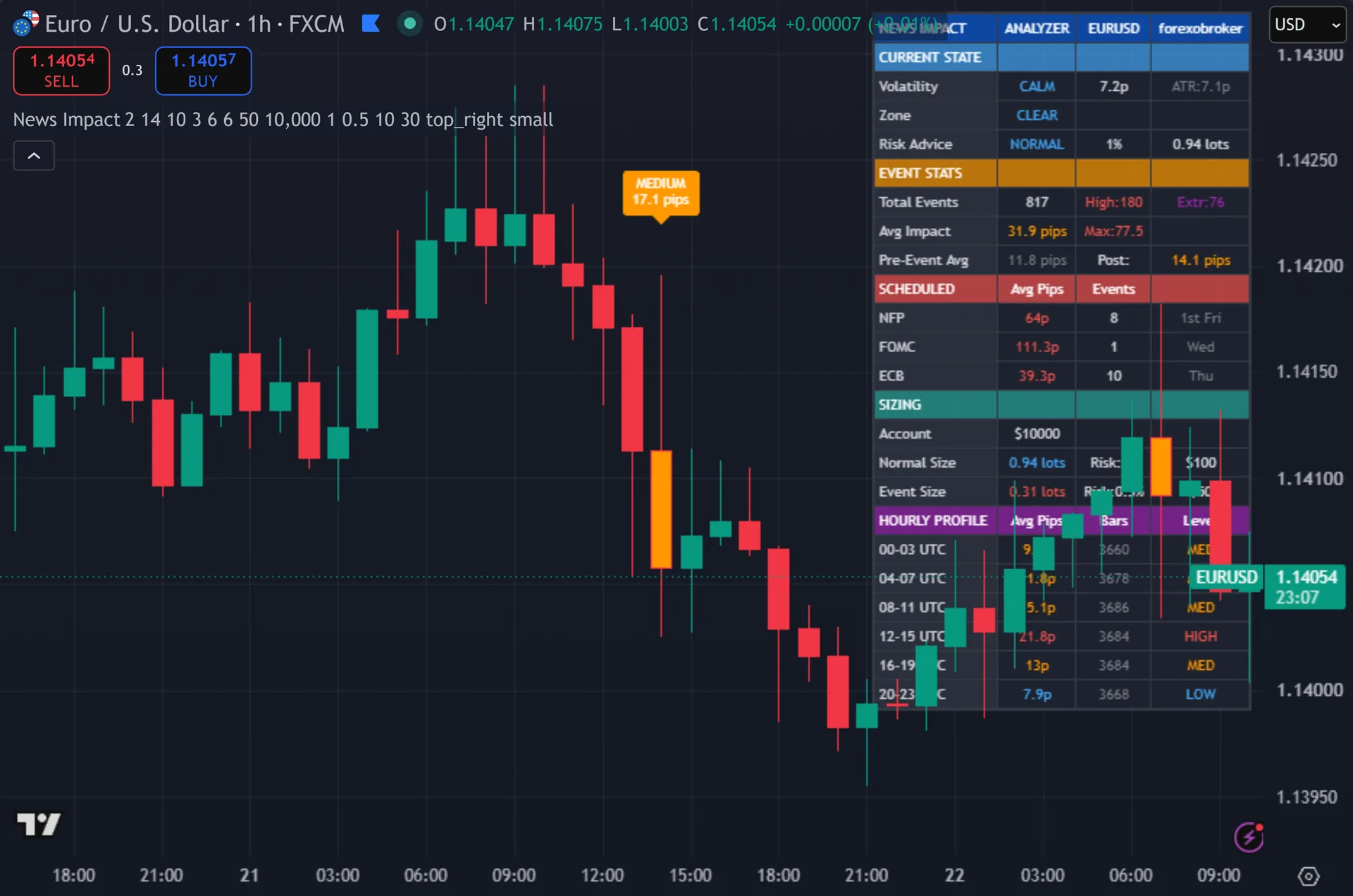 forex news indicator TradingView - News Impact Analyzer on the EURUSD 1-hour chart