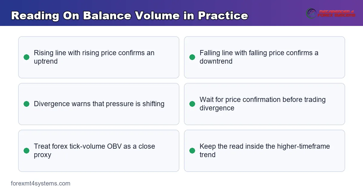 Reading On Balance Volume in Practice - key points reference card