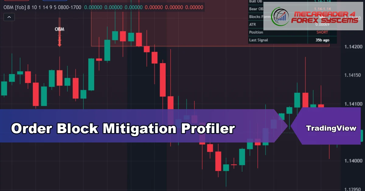 order block indicator TradingView - Order Block Mitigation Profiler featured image