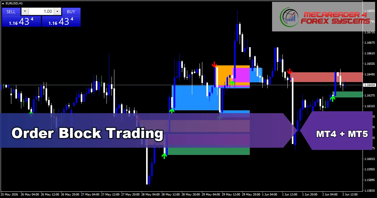 Order Block Trading