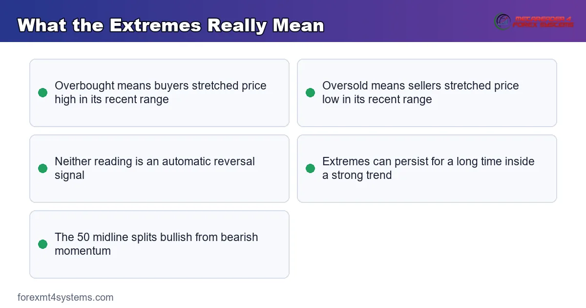 What the Extremes Really Mean - key points reference card