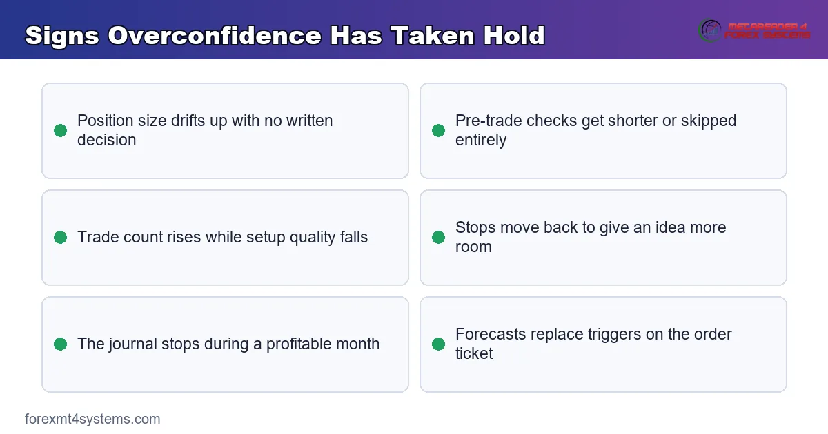 key points panel listing the signs that overconfidence has taken hold of a trading plan