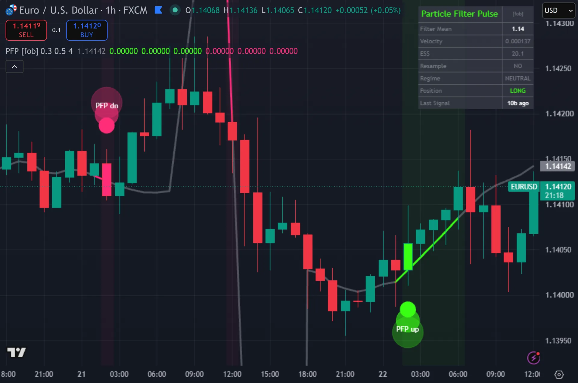 particle filter indicator TradingView - Particle Filter Pulse on the EURUSD 1-hour chart