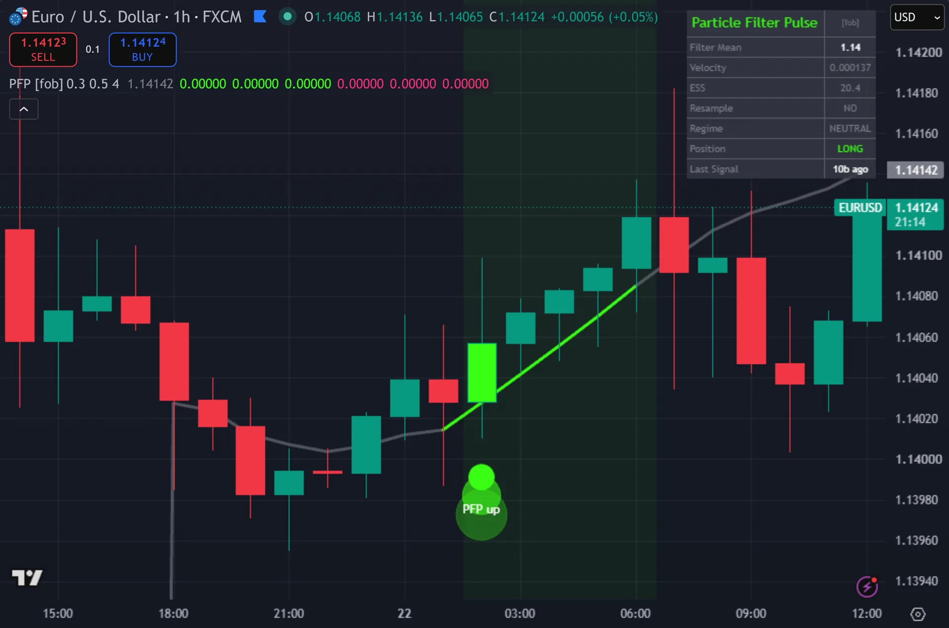 particle filter indicator TradingView - Particle Filter Pulse marking entries on EURUSD