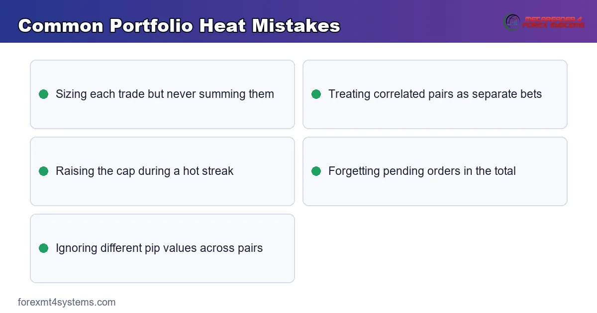 common portfolio heat mistakes, from skipping the sum to ignoring correlation