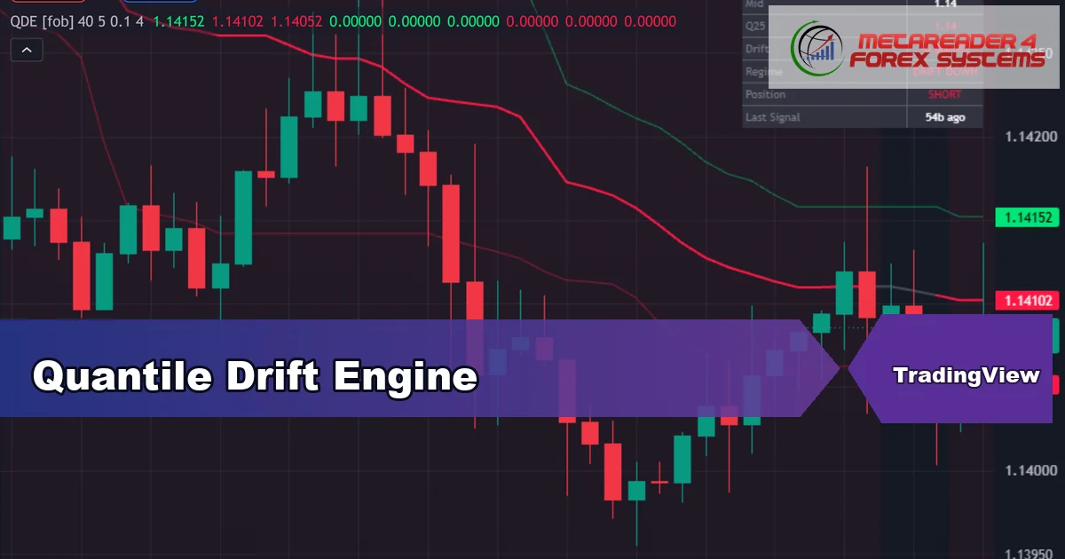 interquartile range indicator TradingView - Quantile Drift Engine featured image