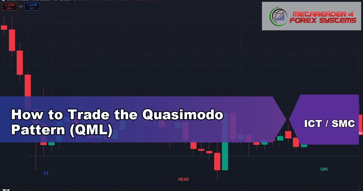 quasimodo pattern - How to Trade the Quasimodo Pattern (QML) featured image