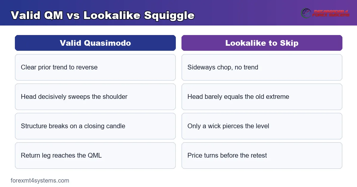 Comparison graphic of a valid quasimodo setup versus a lookalike range squiggle