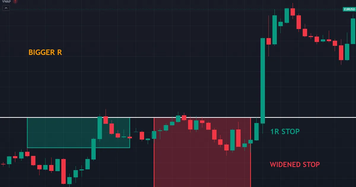 r multiple pitfall - a widened stop that quietly changes the value of one R after entry