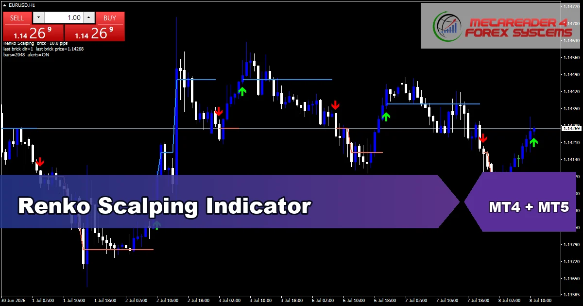 Renko Scalping - MT4 and MT5 indicator featured image