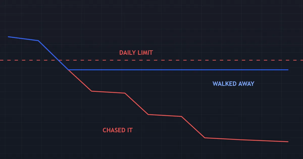 worked example - equity curve falling eleven percent in a morning as three escalations stack up