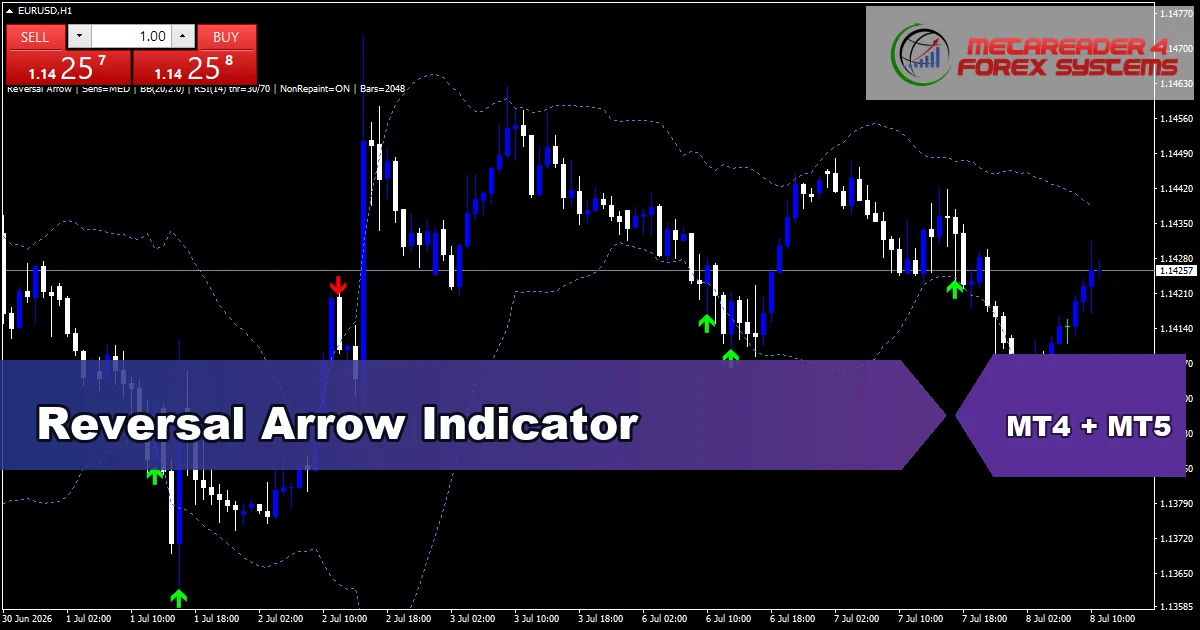 Reversal Arrow Indicator - MT4 and MT5 indicator featured image