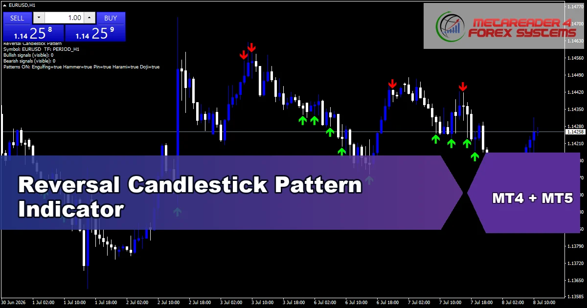 Reversal Candlestick - MT4 and MT5 indicator featured image