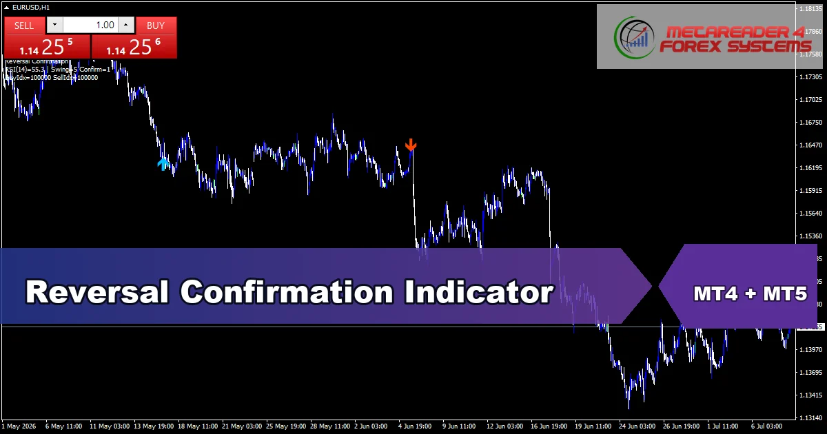 Reversal Confirmation Indicator - MT4 and MT5 indicator featured image