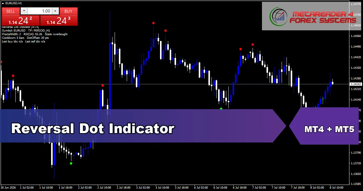 Reversal Dot - MT4 and MT5 indicator featured image