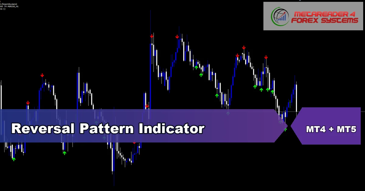 Reversal Pattern Indicator - MT4 and MT5 indicator featured image