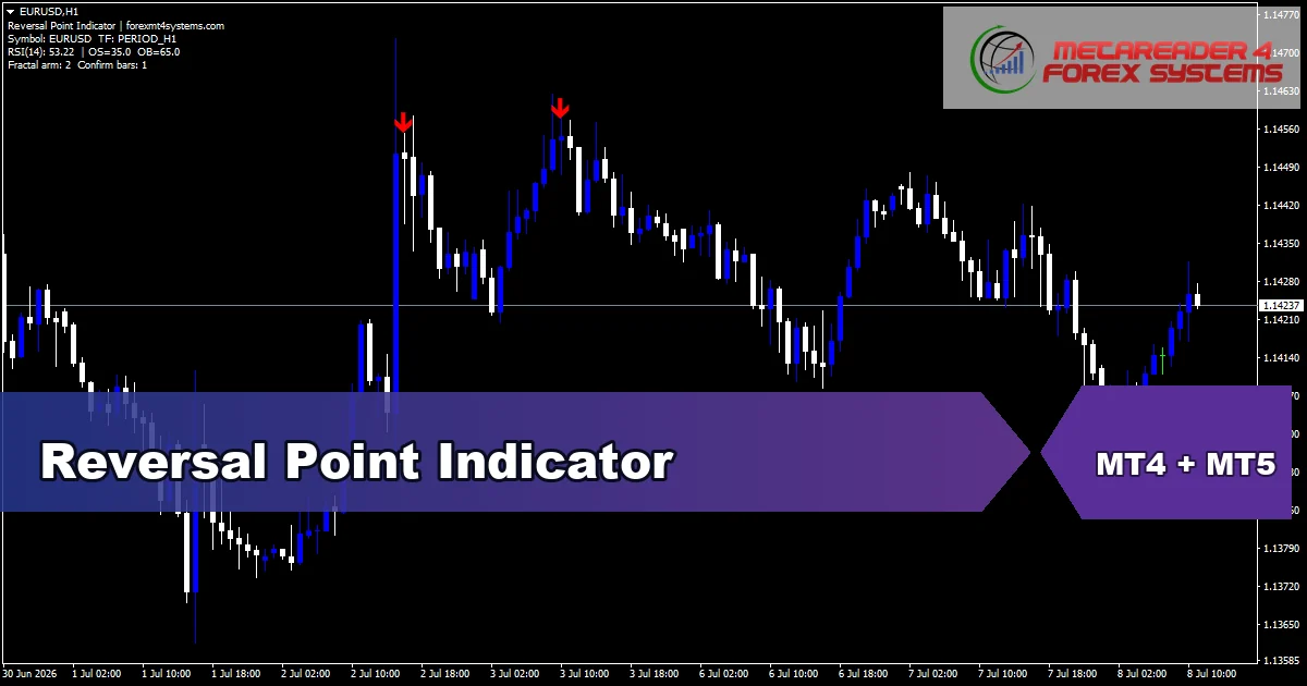 Reversal Point Indicator - MT4 and MT5 indicator featured image