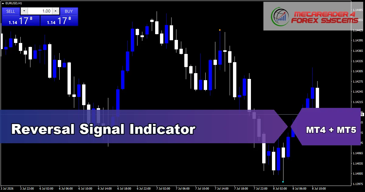 Reversal Signal Indicator - MT4 and MT5 indicator featured image