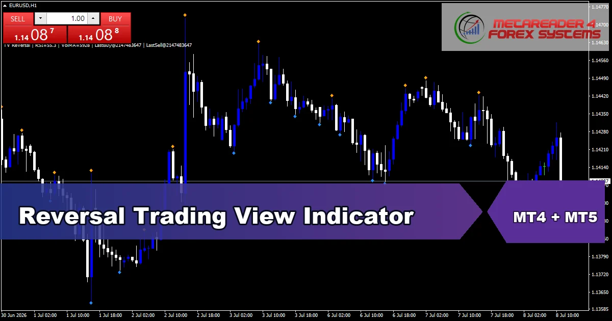 Reversal Trading View - MT4 and MT5 indicator featured image