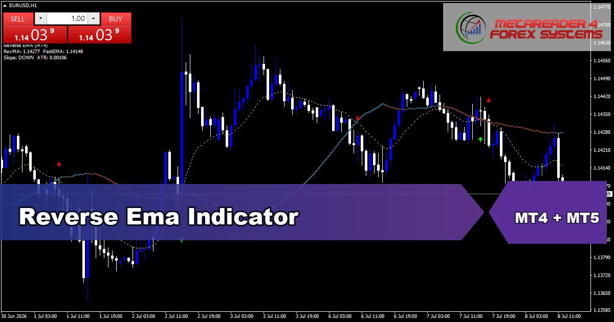Reverse Ema - MT4 and MT5 indicator featured image