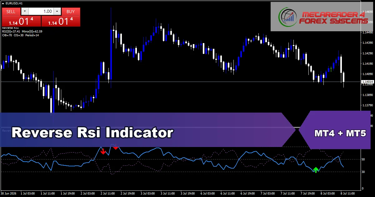 Reverse Rsi - MT4 and MT5 indicator featured image