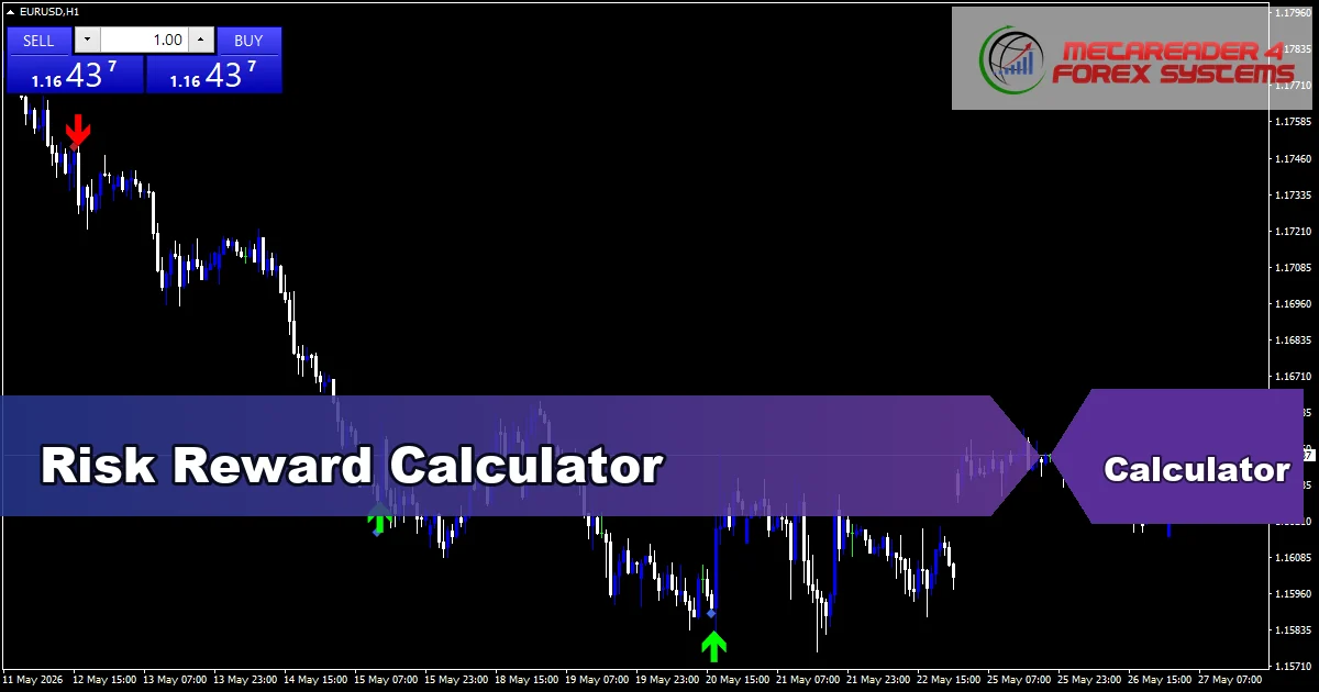 Risk Reward Calculator