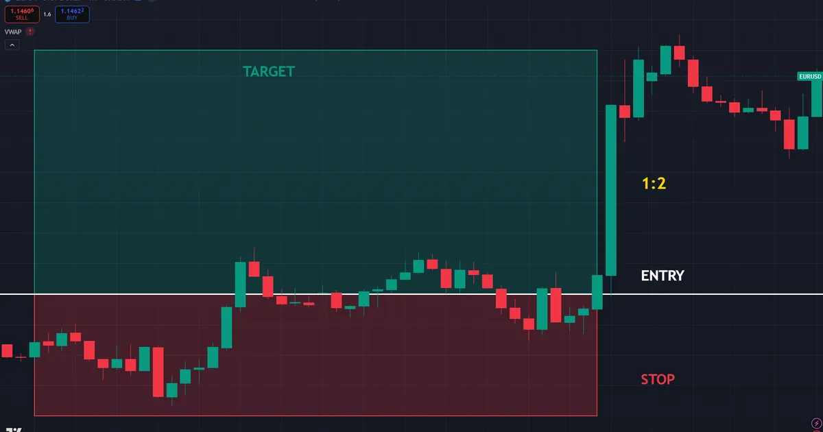 how to set risk reward ratio in tradingview using the long position drawing tool on a price chart