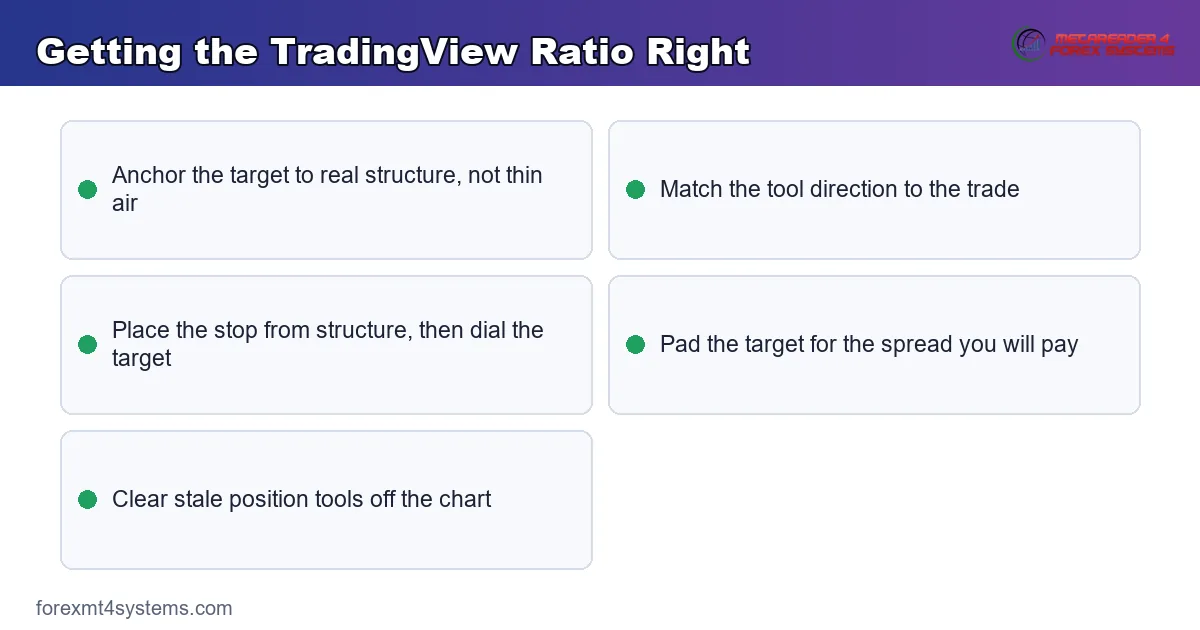 branded keypoints panel on getting the tradingview risk reward ratio right with the long position tool