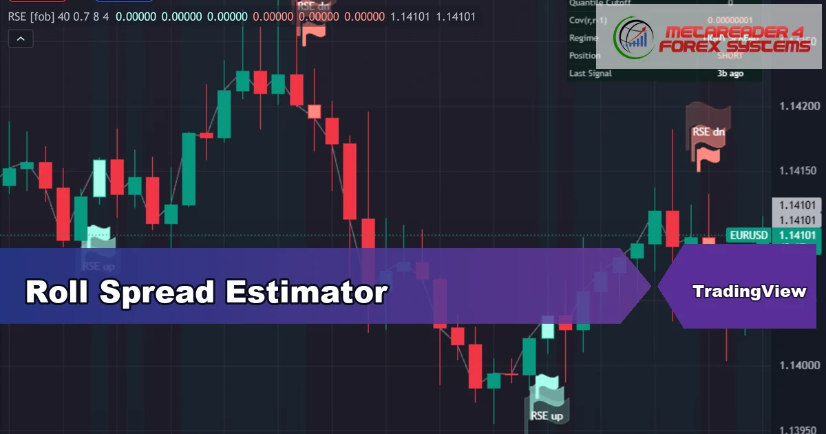 liquidity cost indicator TradingView - Roll Spread Estimator featured image