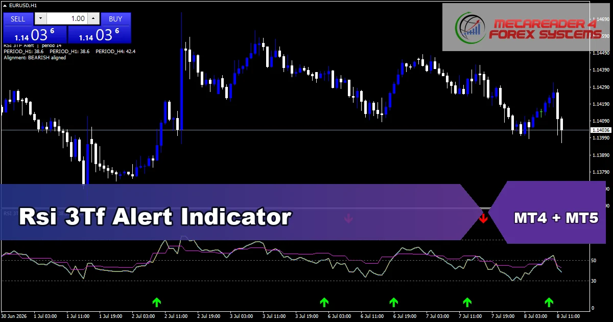 Rsi Alert Free Dwonload - MT4 and MT5 indicator featured image