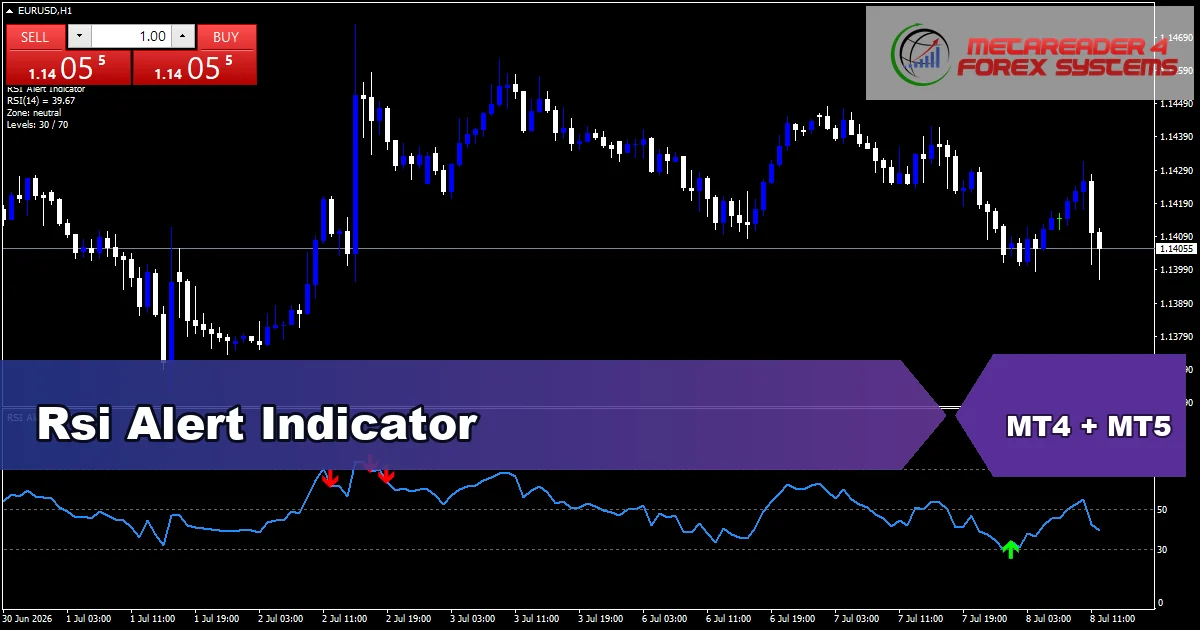 RSI Alert