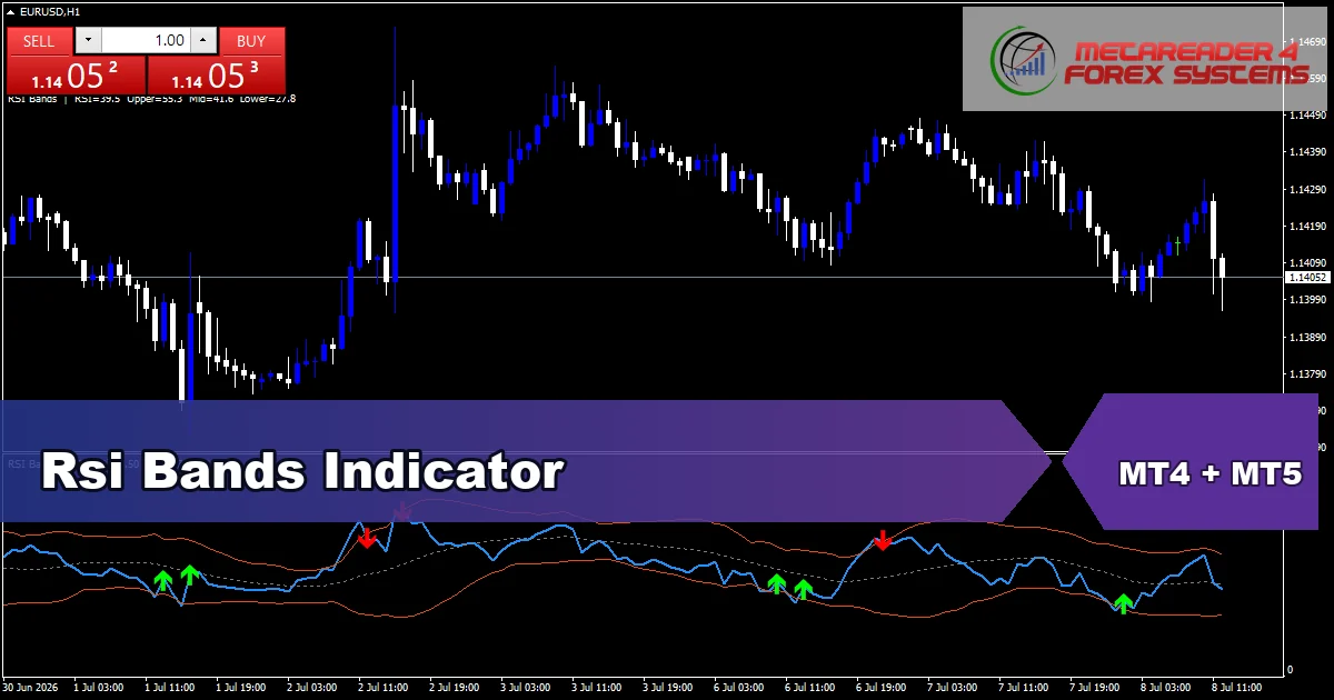 Rsi Bands Indicator - MT4 and MT5 indicator featured image