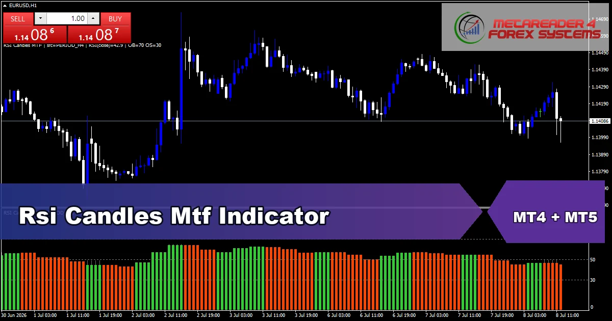 Rsi Candles Mtf Indicator Mt5 - MT4 and MT5 indicator featured image