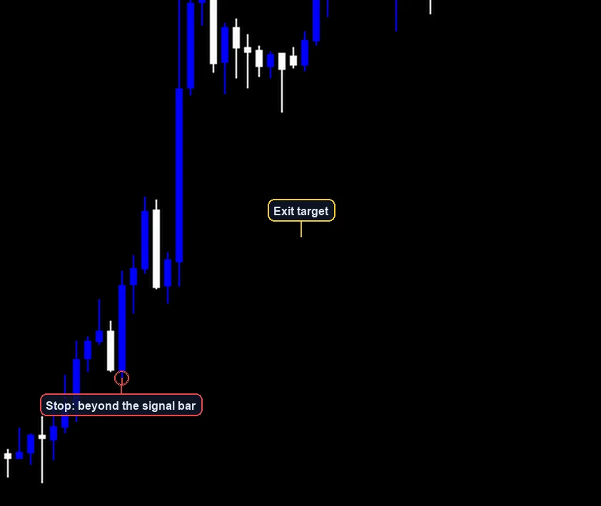 RSI Divergence Swing Strategy exit and stop placement example