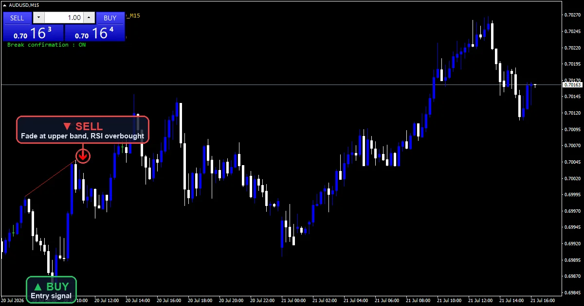 RSI Divergence Swing Strategy chart with buy and sell signals