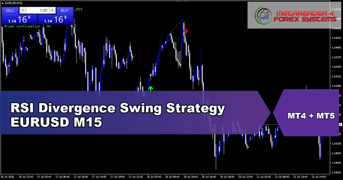 RSI Divergence Swing Strategy for EURUSD on M15 - featured chart