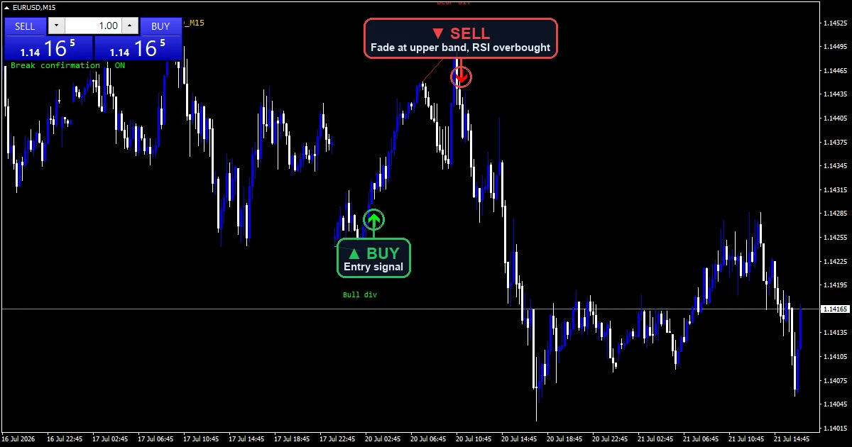 RSI Divergence Swing Strategy chart with buy and sell signals