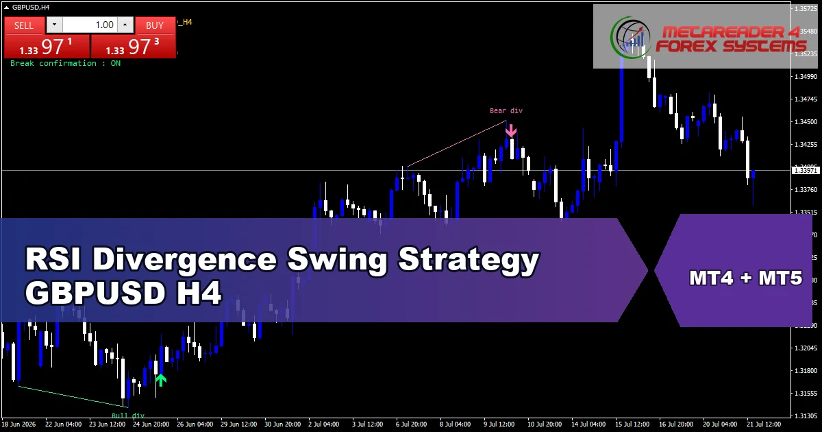 RSI Divergence Swing Strategy for GBPUSD on H4 - featured chart