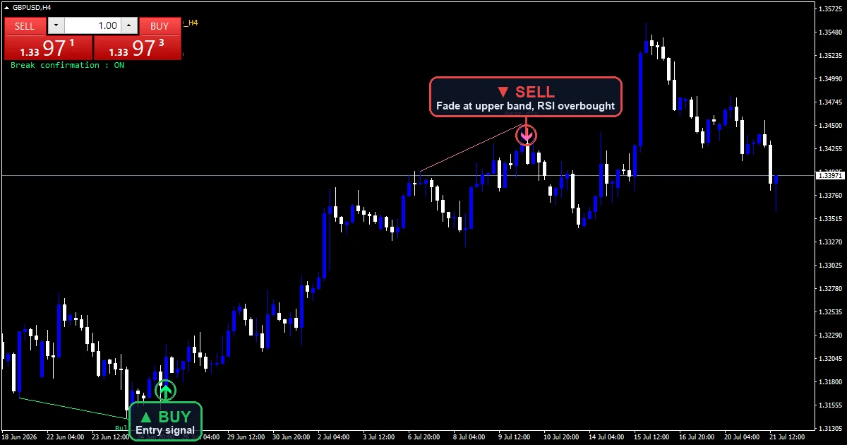 RSI Divergence Swing Strategy chart with buy and sell signals