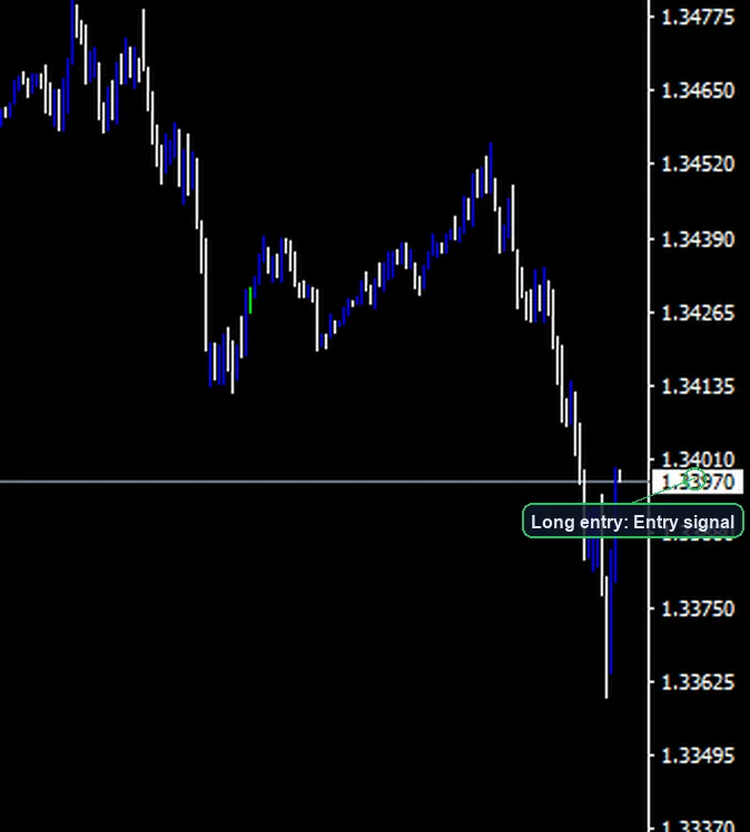 RSI Divergence Swing Strategy long entry example